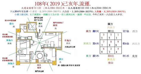 坐東北朝西南採光|理想採光這樣做